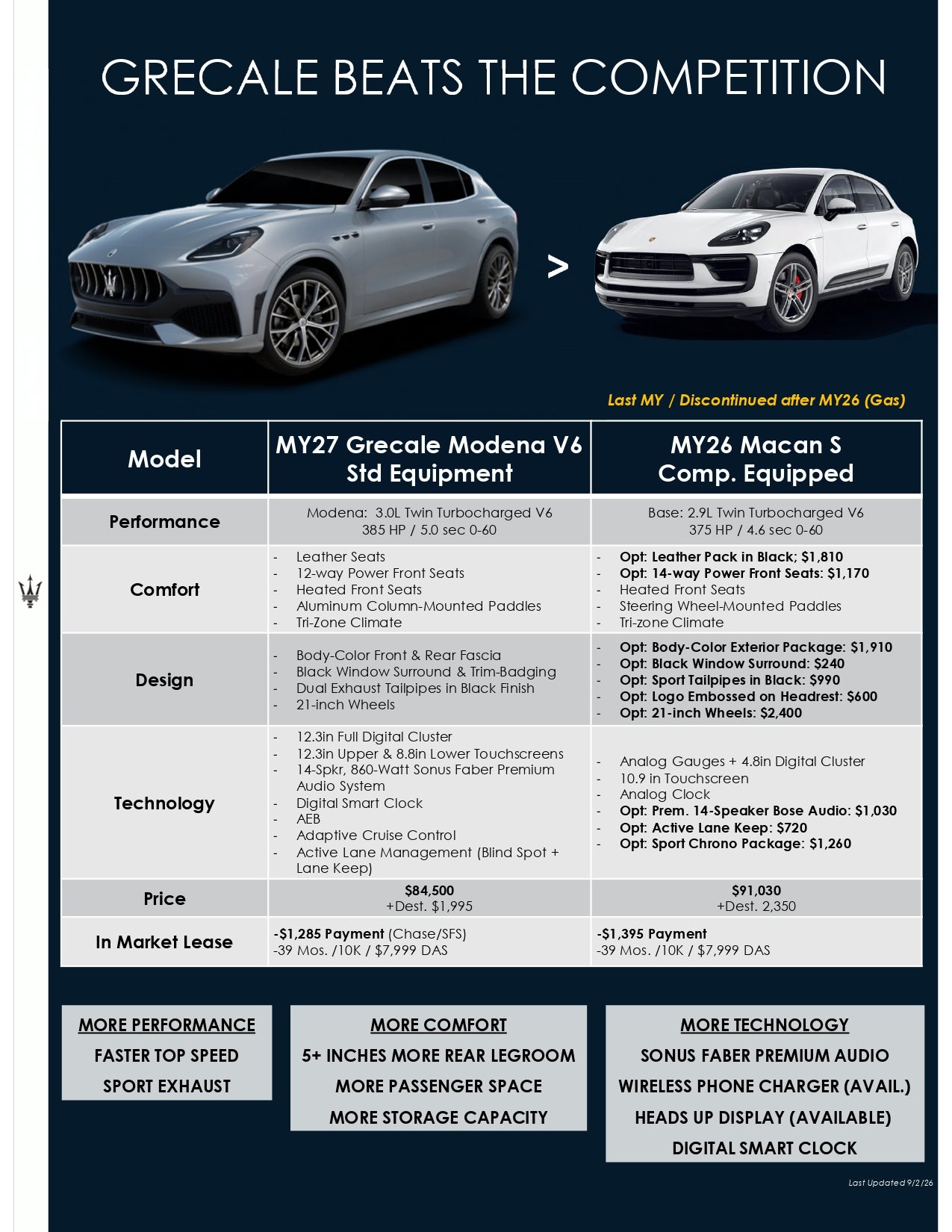 Grecale vs Macan
